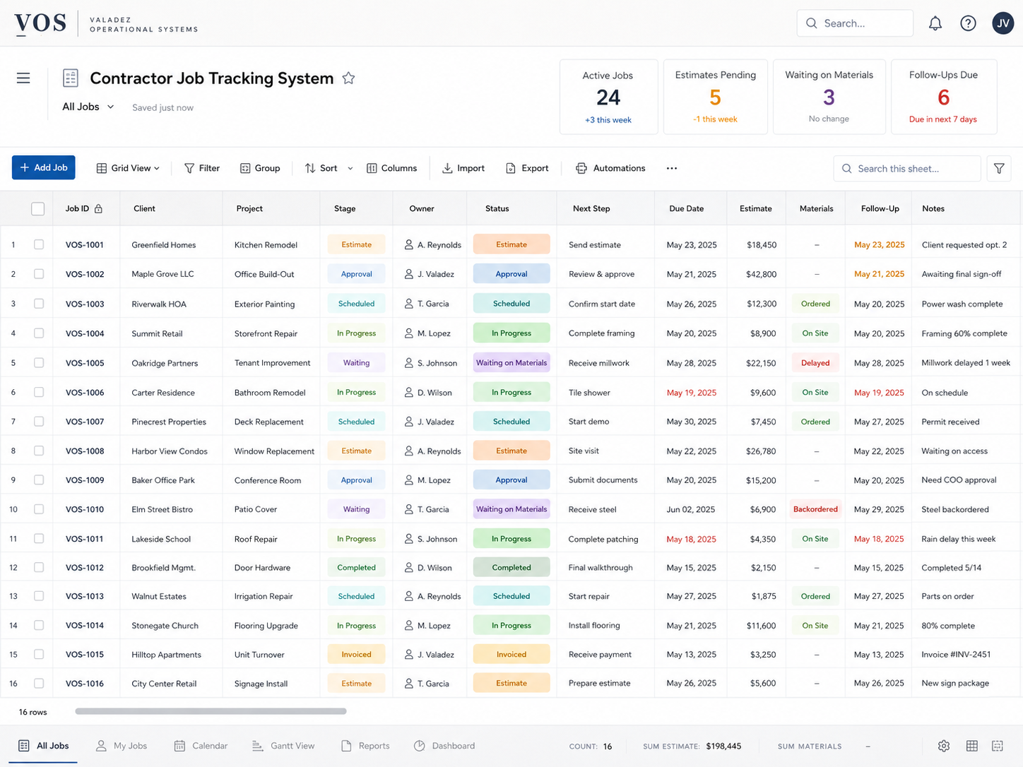 Example tracker populated from submitted intake information