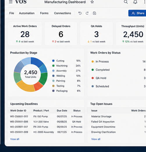 Manufacturing dashboard example