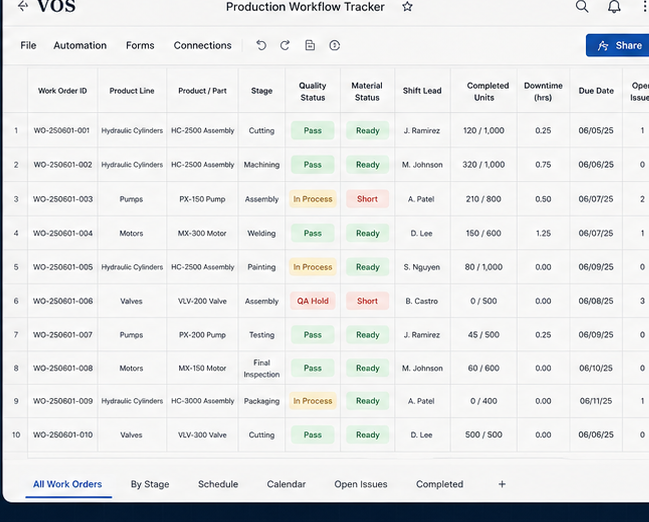 Manufacturing production workflow sheet example