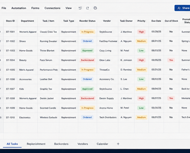 Retail operations workflow sheet example