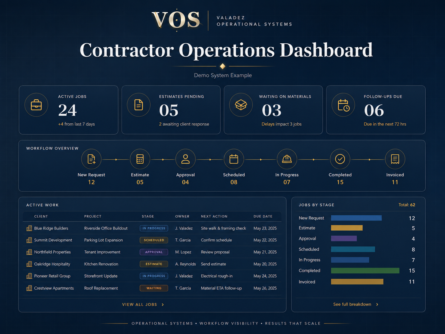 Small business management dashboard example