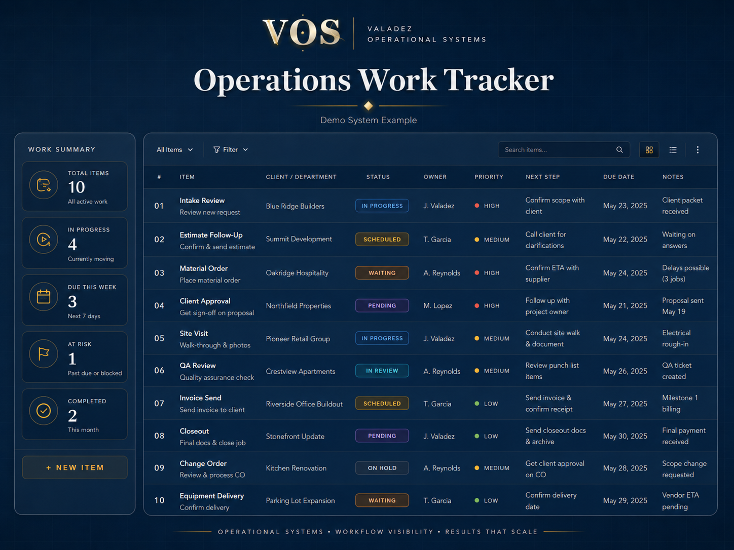 Small business work tracker example